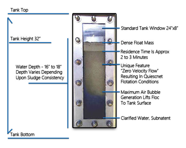 Clairifier Tank Window